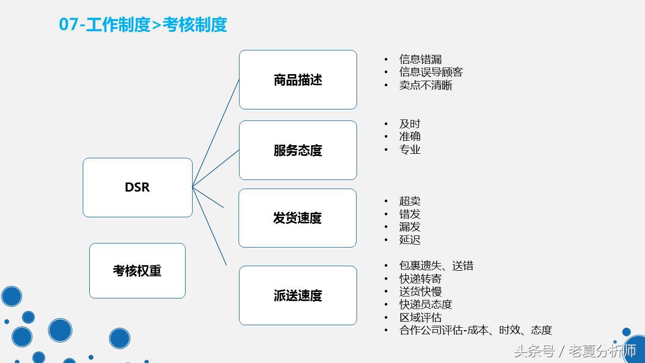 天猫客服培训ppt,天猫客服的技巧和话术ppt