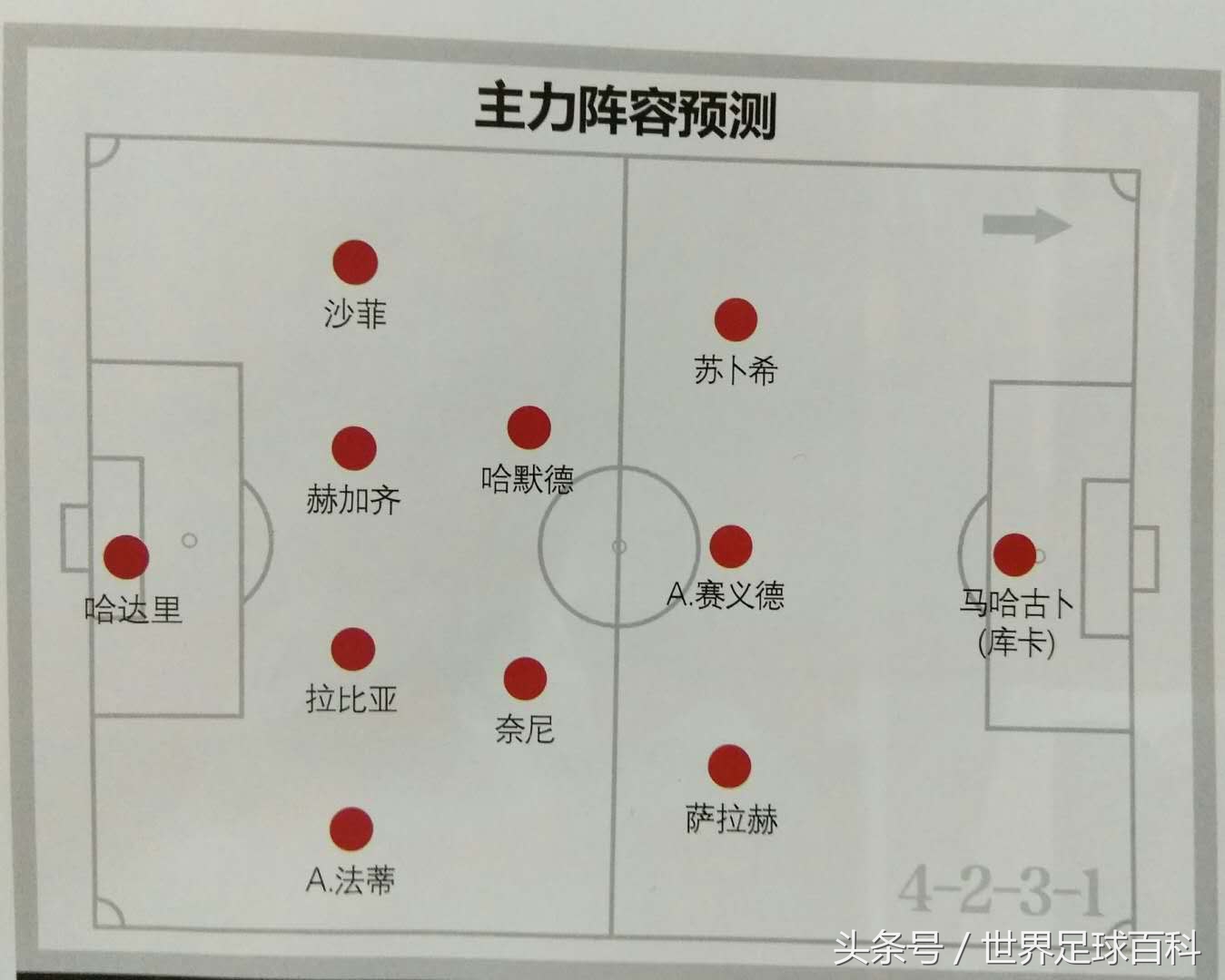 奔向莫斯科:世界杯32强之“非洲法老”埃及