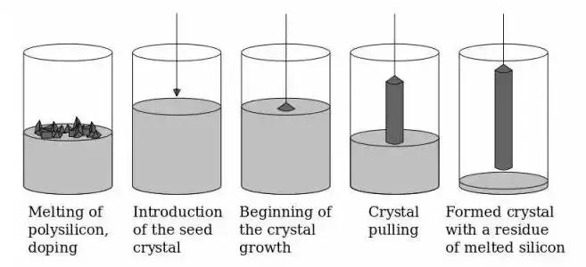 为什么晶圆缺货严重,一文看懂芯片人才短缺