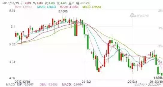 澳元经历史上最恐怖暴跌！4.87！断崖式骤降，刺激如过山车