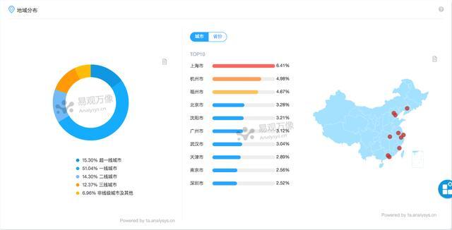 饿了么vs美团哪个便宜,饿了么vs美团外卖