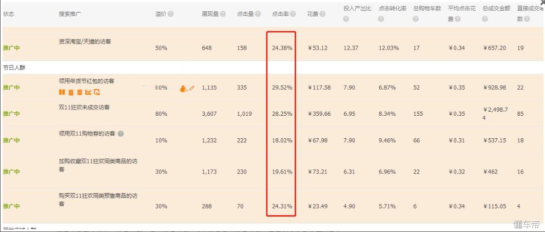 淘宝运营直通车拉动搜索流量,淘宝直通车助力新品成长