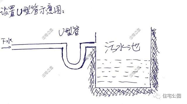 农村自建房院内化粪池施工,自建房化粪池的工作全过程