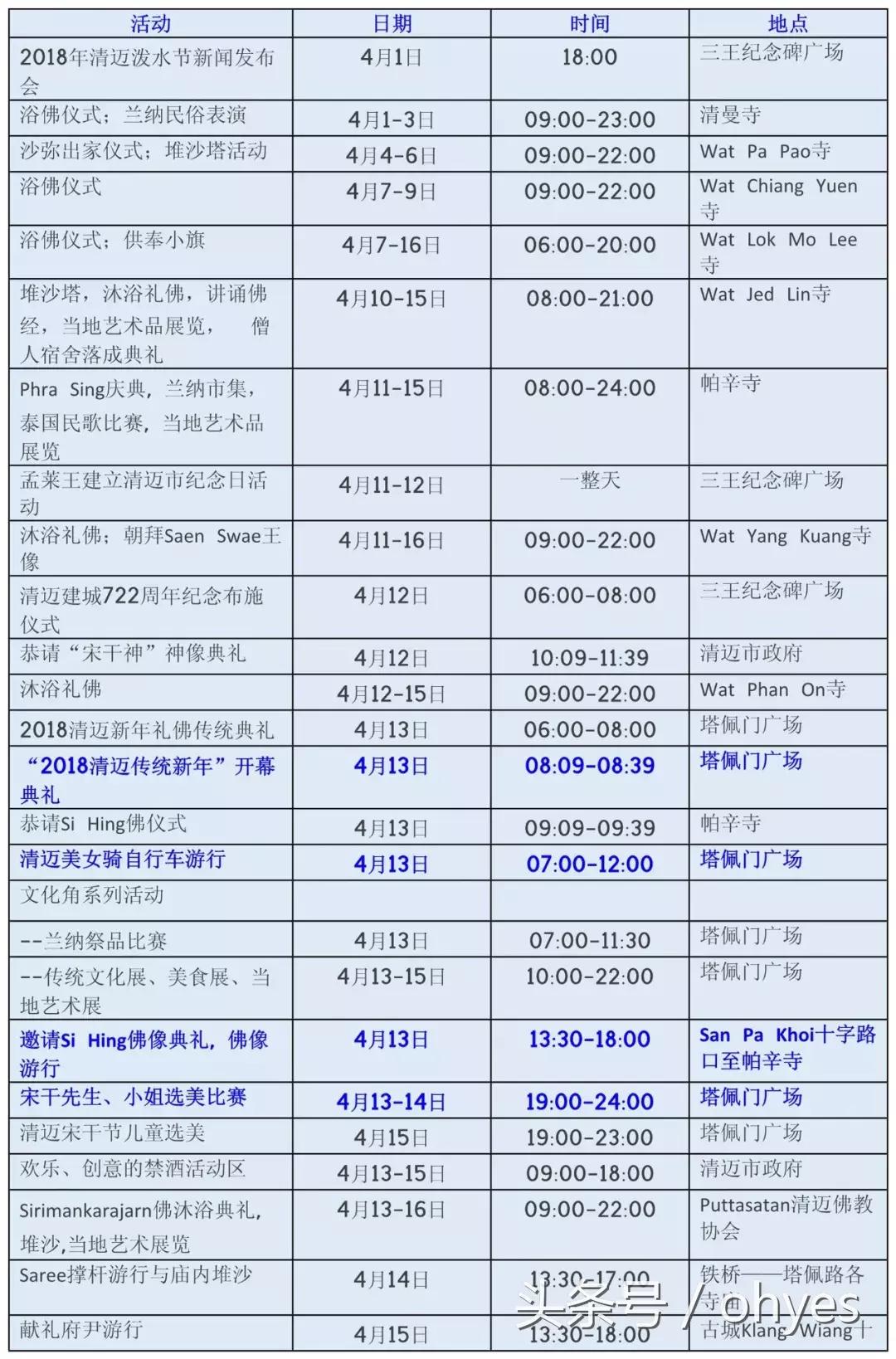 泰国泼水节游玩穿搭,泰国泼水节游玩的最全攻略