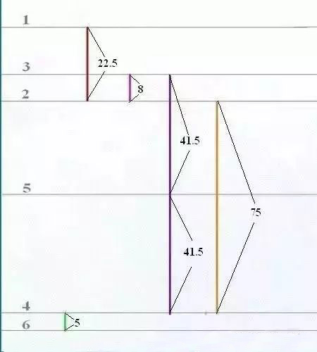 讲解裁剪裤子,一步一步画裤子裁剪图
