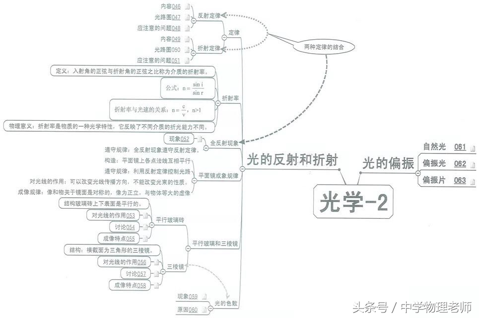 高中物理22个经典模型汇总图,图解高中物理全套视频