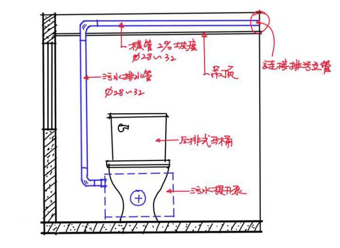 马桶移位怎么避免堵塞,已经装好的马桶移位最好的方法