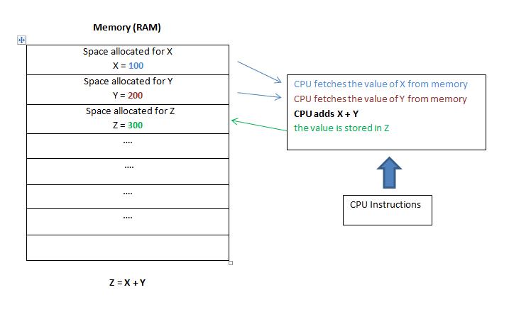 编程的概念,基本编程教学