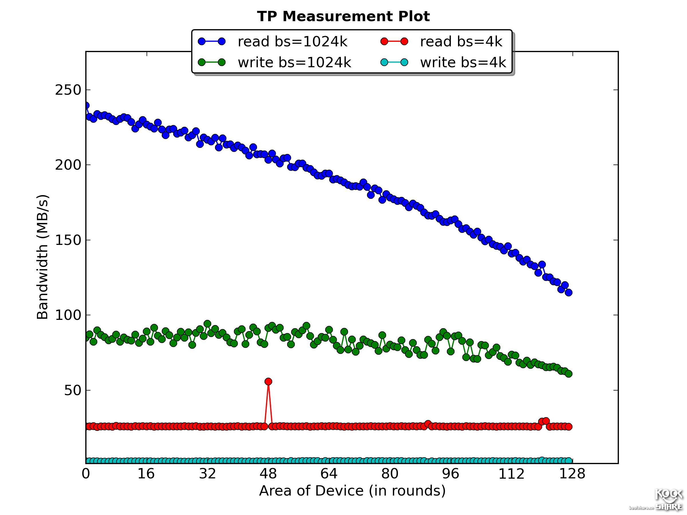 hgst的硬盘质量怎么样,hgst笔记本机械硬盘
