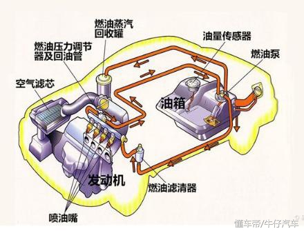 汽车早上打火给不上油怎么回事,汽车突然熄火再打火打不着
