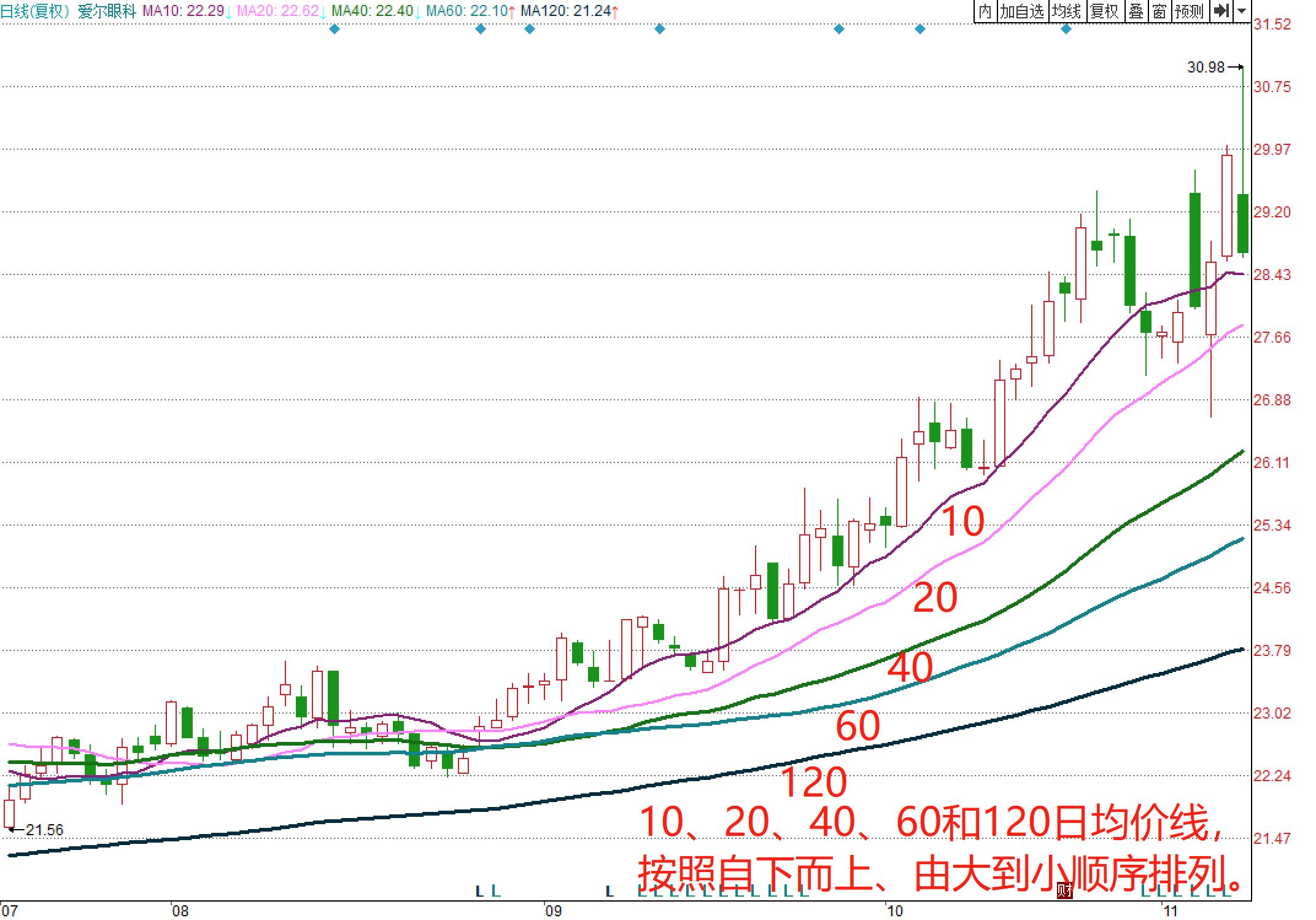 个股出现五子送财,五子送财展望股市