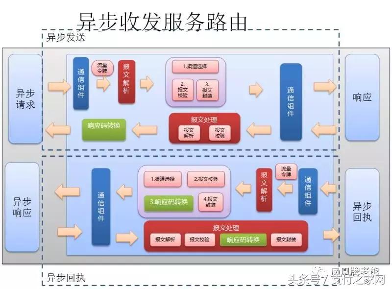 鐧惧害閽卞寘鏀粯娴佺▼,鏀粯瀛﹂櫌瀛︿範