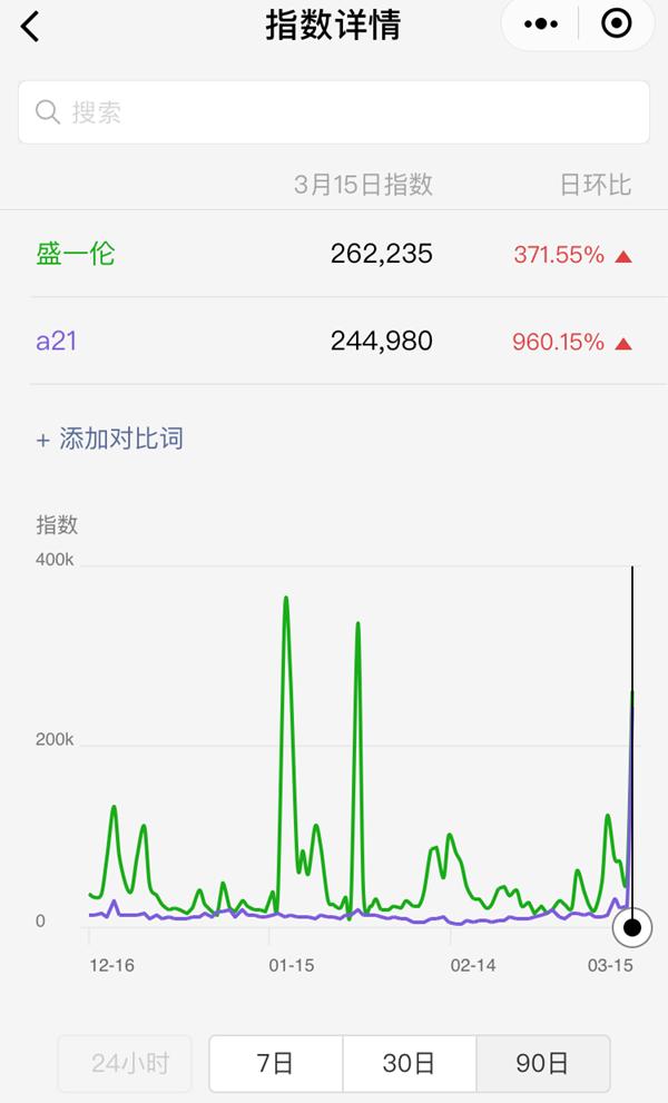 看完A21这支广告，再也不丧了！