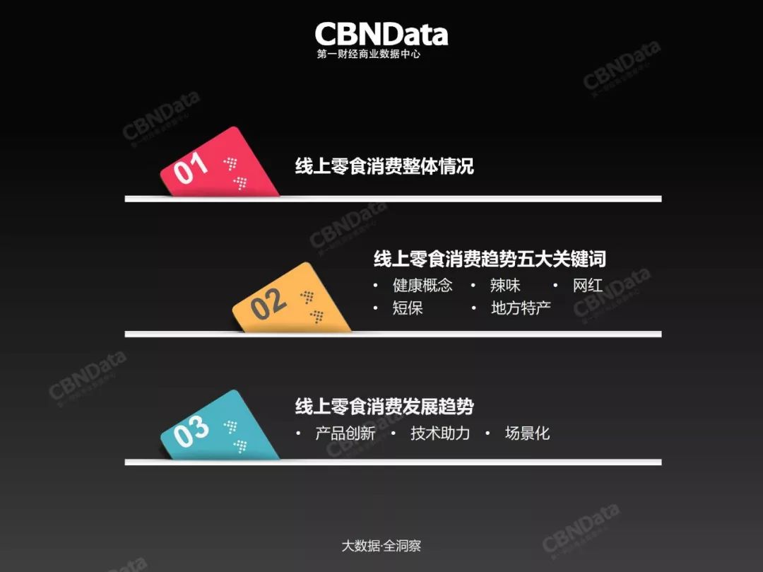 2019年零食量贩消费的趋势,线上零食对线下冲击力有多大