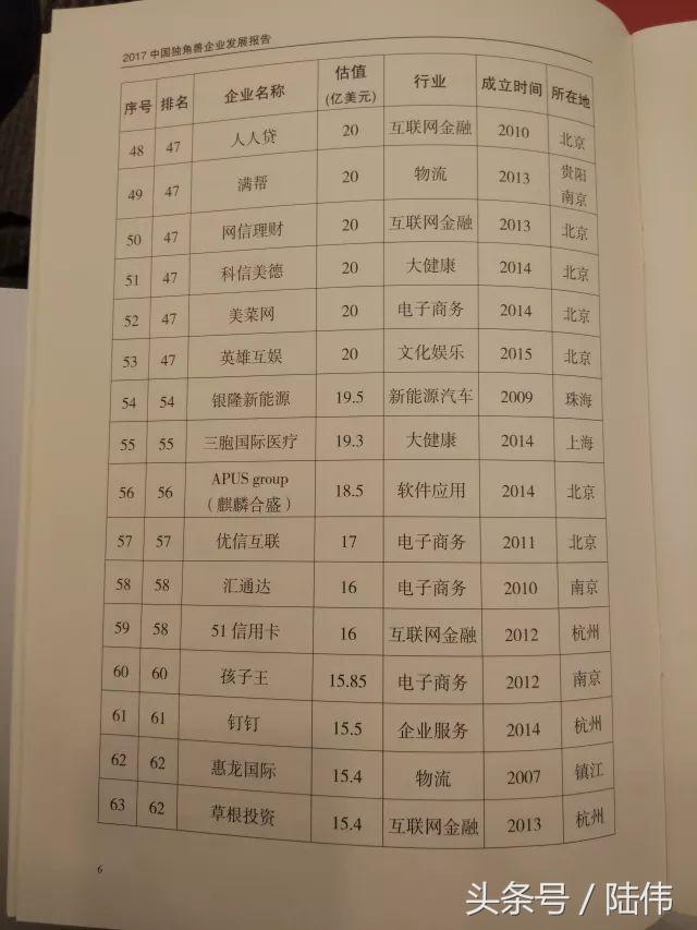 2017中国独角兽榜单164家，南京3家：社交电商拼多多、小红书入榜