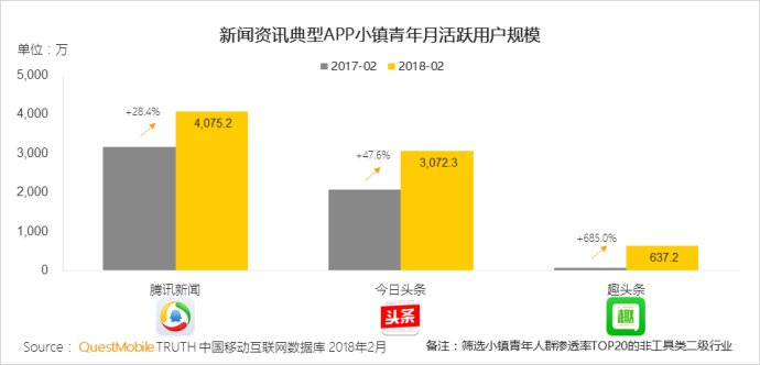 questmobile娓告垙涔嬪,questmobile娓告垙鎺掕