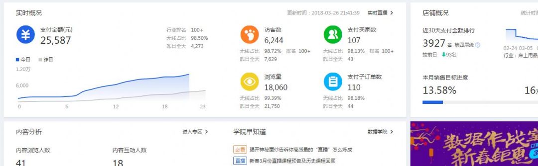 最近好像大家都变了文案,所有的文案都弱爆了