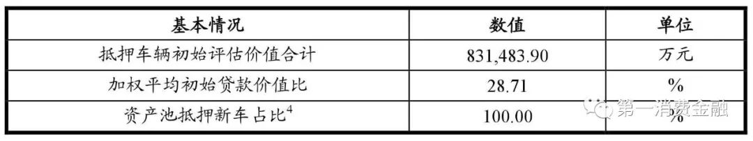 贷款余额为0的逾期怎么处理,平安银行06年不良贷款率变化