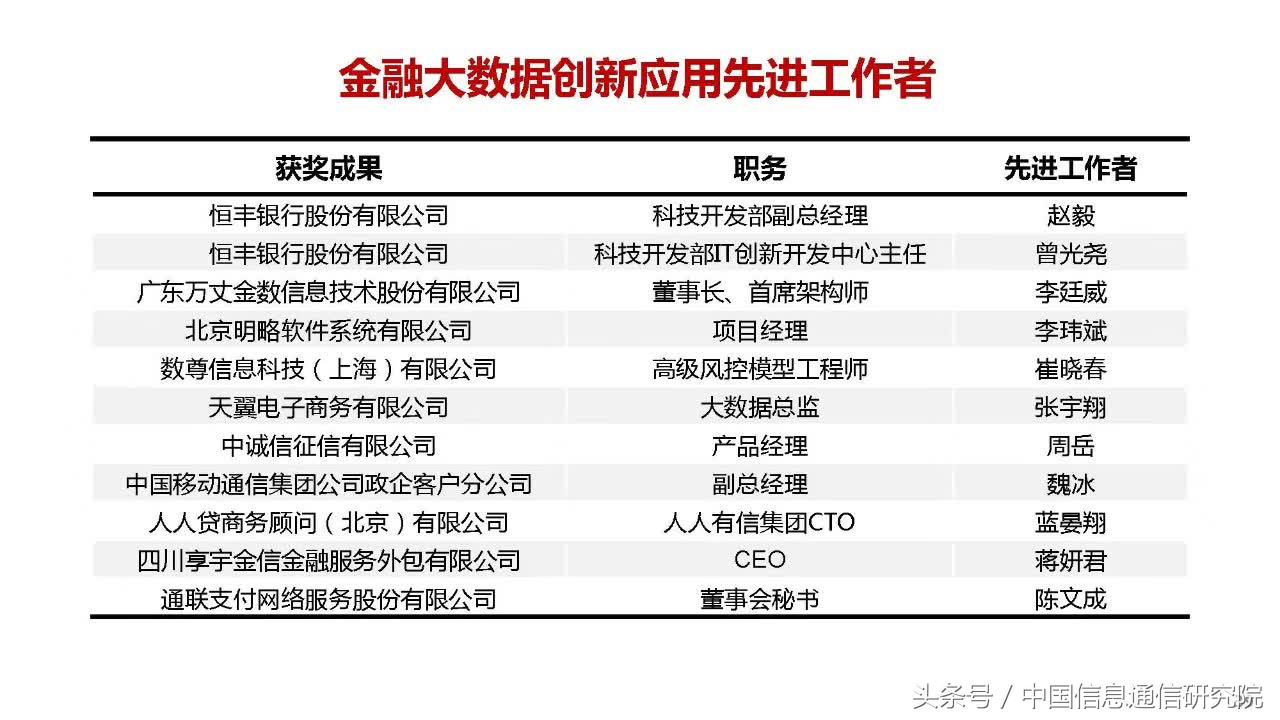 PPT|何宝宏：大数据在金融领域的典型应用研究报告