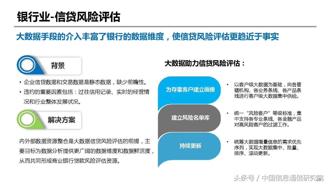 大数据在金融领域的典型应用,大数据在金融行业中的应用
