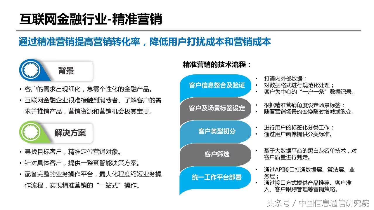 大数据在金融领域的典型应用,大数据在金融行业中的应用