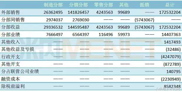 华润医药发展史,华润医药的发展前景