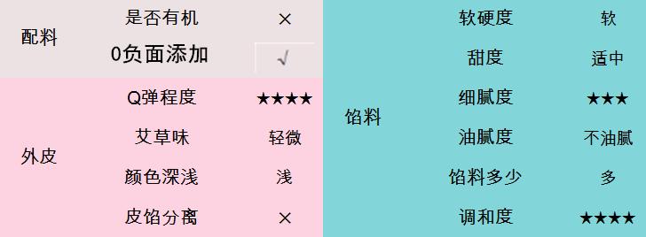 肉松青团测评,沈大成青团测评