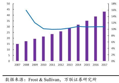 全国十大富士康排行榜最新,中国药企世界前100强