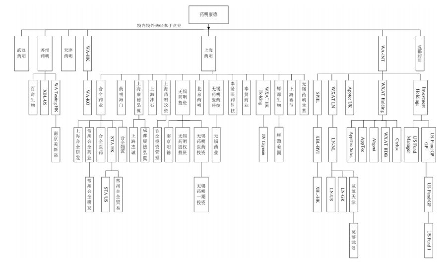 全国十大富士康排行榜最新,中国药企世界前100强
