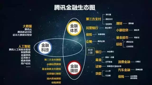 BAT金融生态“跑马圈地”，百度金融如何脱颖而出？
