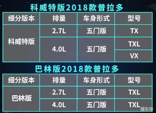 中东霸道普拉多,霸道普拉多中东版2.7改装
