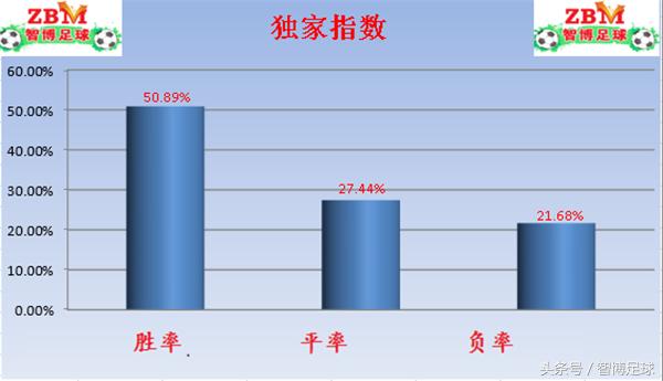 竞彩周四004巴西杯,周四足球竞彩实单推荐