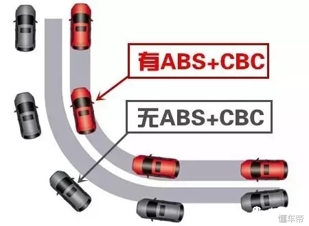 轿车除了安全带还有什么安全装置,汽车常见的主动安全装置有什么