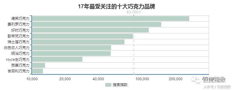 颜值与口感并存的夹心糖,三款口感美如丝滑的巧克力