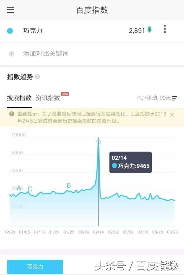 颜值与口感并存的夹心糖,三款口感美如丝滑的巧克力