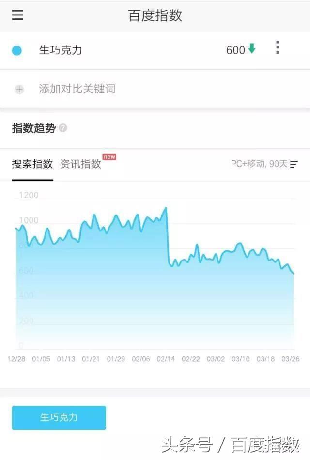 颜值与口感并存的夹心糖,三款口感美如丝滑的巧克力