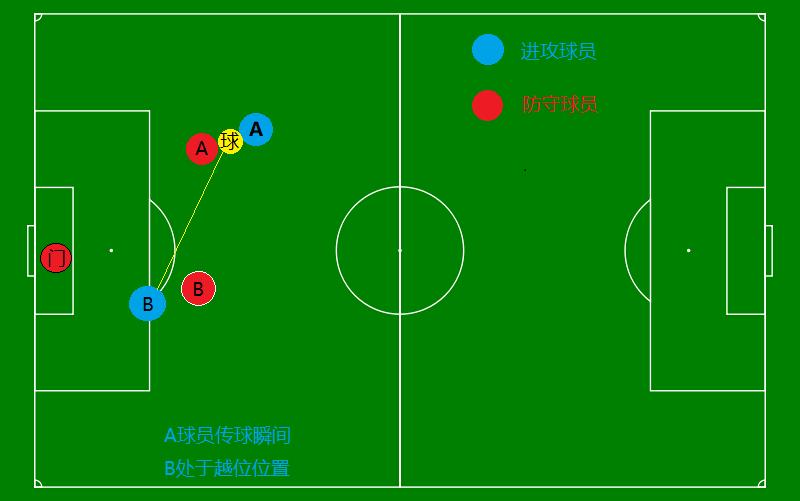 足球裁判规则与裁判法,足球裁判新技术