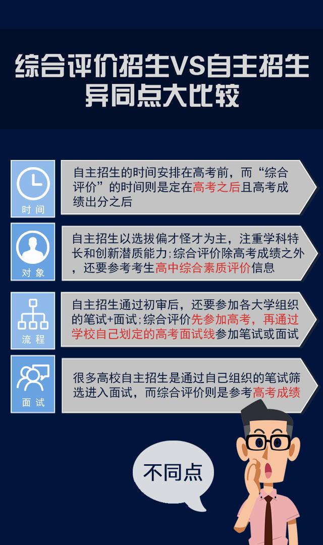 自主招生综合评价同时可以报考吗,自主招生和综合评价招生哪个容易