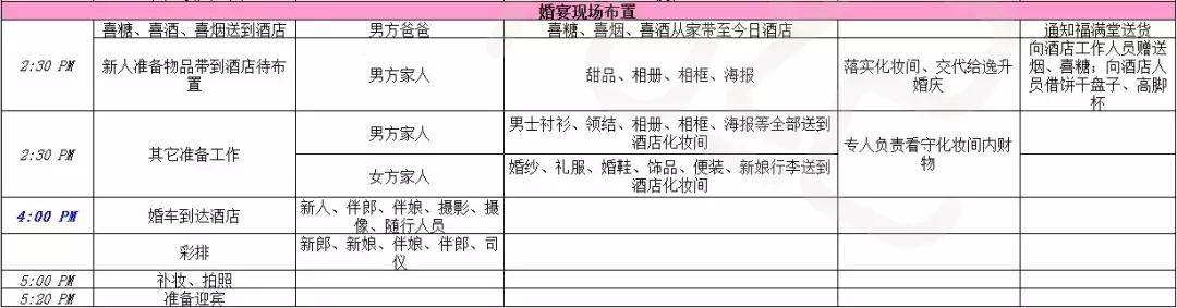 结婚流程最全详细清单excel表,高效备婚表格大全