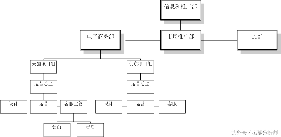 淘宝天猫客服主管职位描述,淘宝天猫客服工作视频