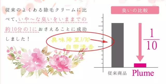 一秒脱毛,如何在一分钟内脱毛