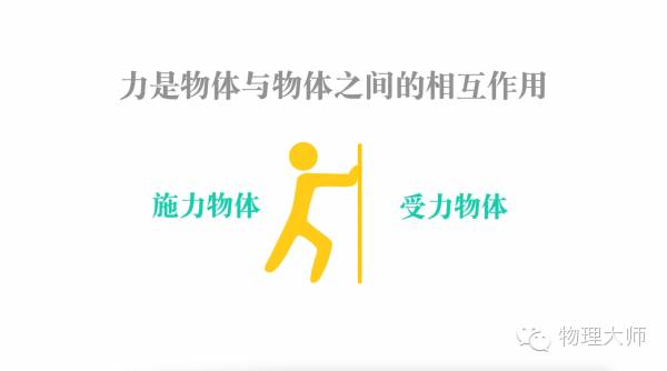 力的基本知识讲解,力基础知识讲解