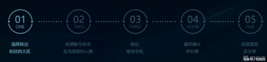 转区以后系统会送改名卡吗,转区有改名卡送吗