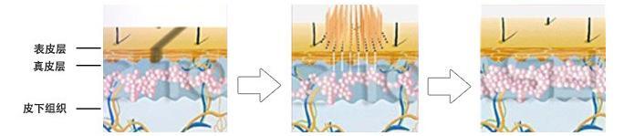 泰国野生眉纹眉全过程教程,泰式野生眉半永久纹眉