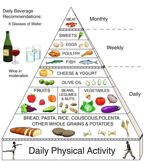 为什么橄榄油是优质脂肪,为何橄榄油适宜食用