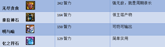 韩服手游荒古十字架对奶妈的提升,荒古十字架对奶妈的提升