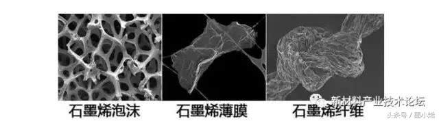 石墨烯的制备方法及其优缺点视频,石墨烯纤维和石墨烯基纤维区别
