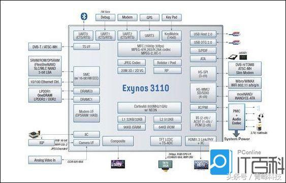 高通自研架构取代arm架构,google芯片自动布局解读