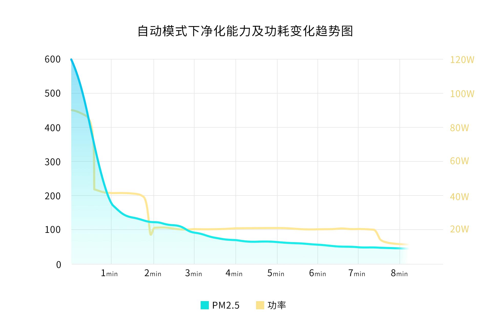 除甲醛空气净化机空净测评,甲醛空气净评测