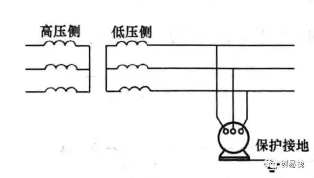 接地的基本概念和作用,接地的目的及工作原理是什么